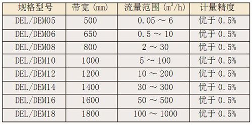 DEL、DEM定量给料机2.jpg