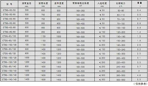 CTDG系列永磁干式大块磁选机2.jpg