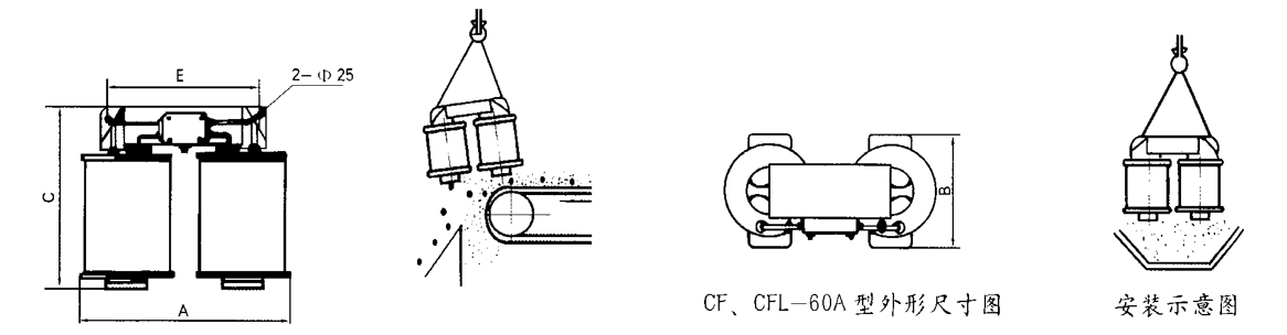 安装示意图 安装示意图